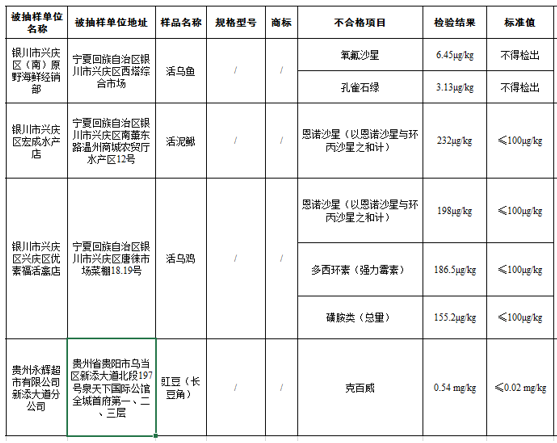 獸藥殘留檢測儀